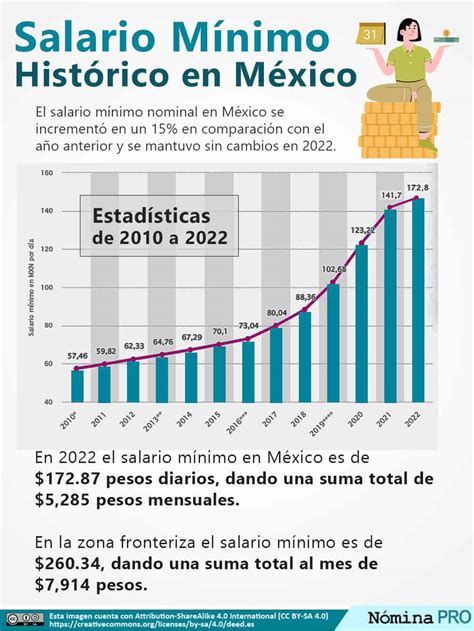 Understanding Mexico's Minimum Wage: A 2024 Guide for Professionals