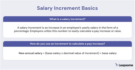 Decoding "Salary: D.O.E." — What It Means and How to Maximize Your Offer
