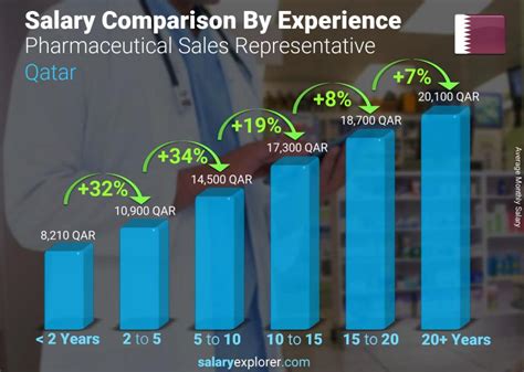 Unlocking Your Earning Potential: A Deep Dive into Pharmaceutical Sales Rep Salaries