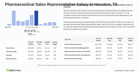 Unlocking Your Earning Potential: A Deep Dive into the Salary of a Pharmaceutical Rep