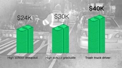 Uncovering the Paycheck: A Deep Dive into a Trash Collector's Salary