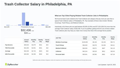 How Much Do Trash Collectors Make? A Deep Dive into Salaries and Career Outlook