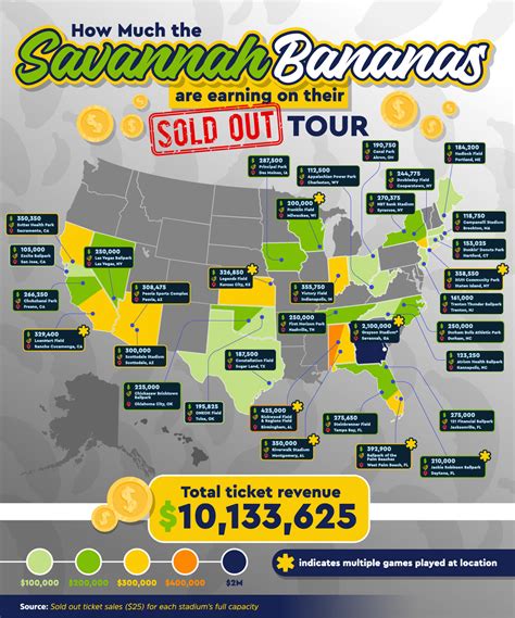Unpeeling the Truth: A Deep Dive into a Savannah Bananas Player's Salary