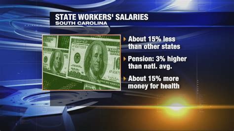 Unlocking Your Earning Potential: A Deep Dive into SC State Employee Salaries