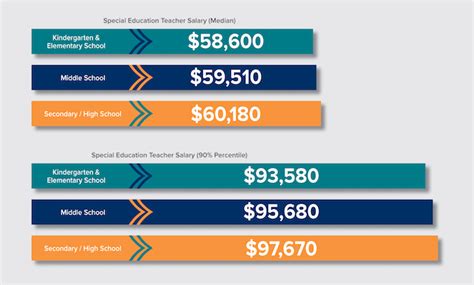 Understanding Special Education Teacher Salaries: A Comprehensive Guide for 2024