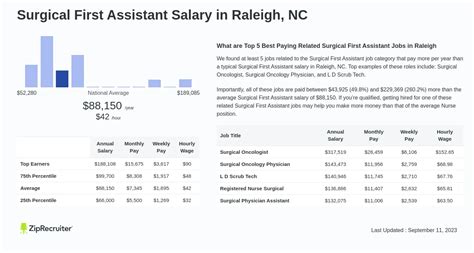 Decoding the Surgical First Assistant Salary: A 2024 Earnings Guide