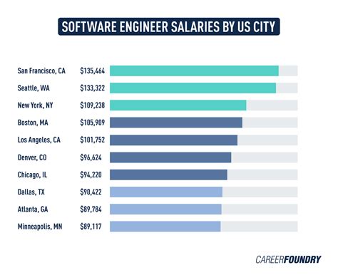 Unlocking Your Earning Potential: A Deep Dive into Systems Engineer Salaries