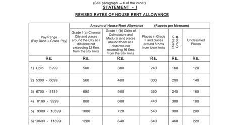 Understanding the TN Employee Salary: A 2024 Guide for Professionals