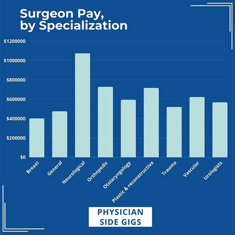 Trauma Surgeon Salary: A Comprehensive Guide for 2024