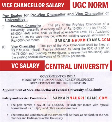 Unlocking a Six-Figure Career: A Deep Dive into Vice Chancellor Salaries