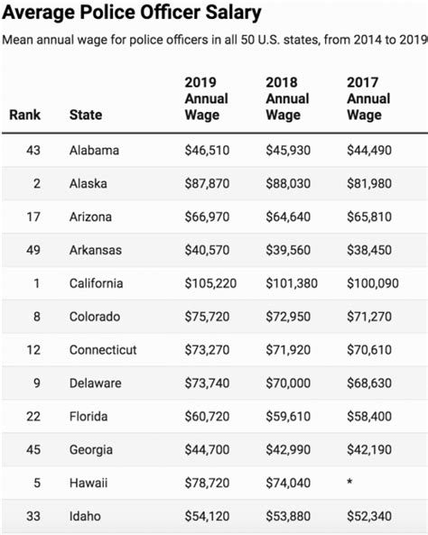 Virginia State Employee Salaries: A Comprehensive 2024 Guide