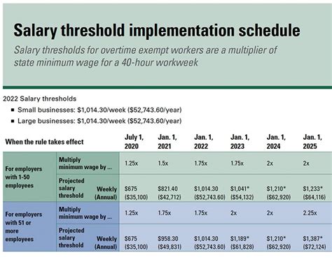Decoding Your Paycheck: A Comprehensive Guide to Salaries in Washington State