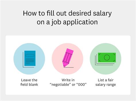 The Ultimate Guide: What to Put for Desired Salary