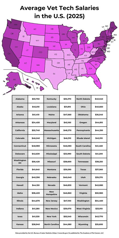 Average AC Tech Salary