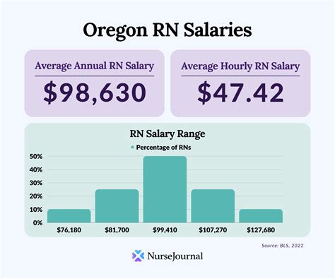 Average Bachelor of Science in Nursing Salary