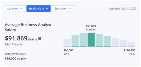 Average News Analyst Salary
