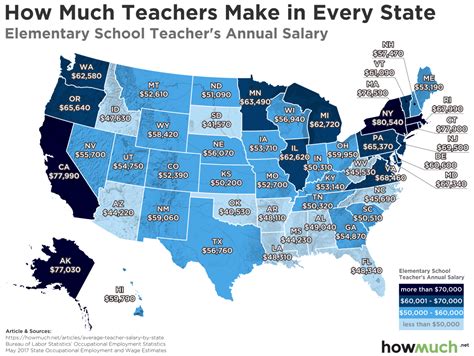 Average Ohio Teacher Salary