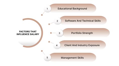 Key Factors That Influence Salary
