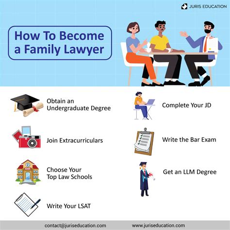What Does a Big Law Lawyer Do?