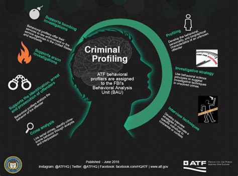 What Does a Criminal Profiler Do?