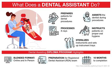 What Does a Dental Assistant Do?