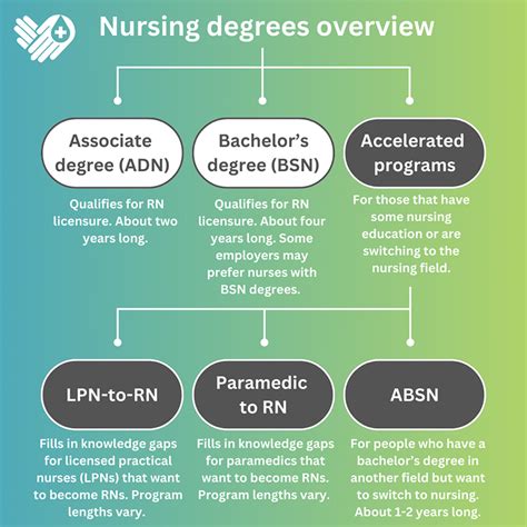 What Does a Registered Nurse with a BSN Do?